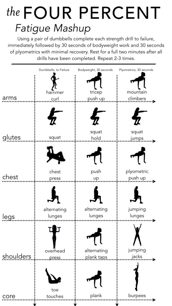 Fatigue Mashup Workout The Four Percent