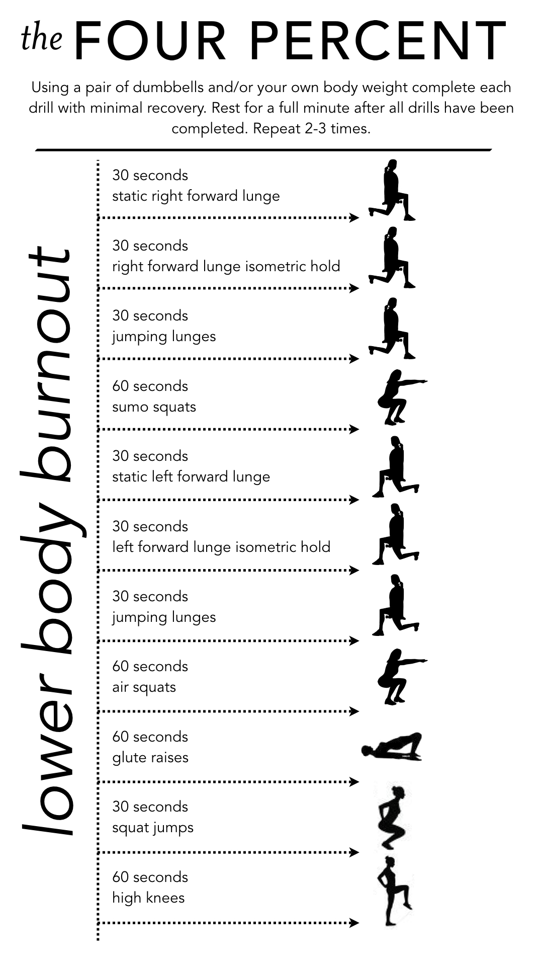 Lower Body Workout – The Four Percent