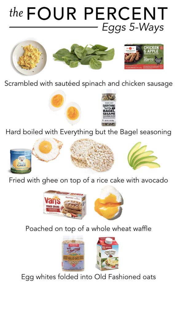 Eggs 5Ways The Four Percent
